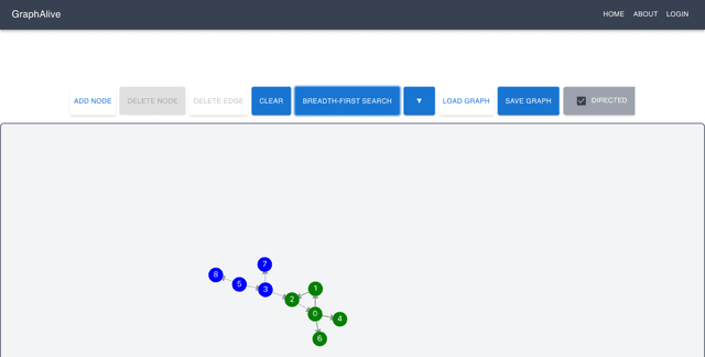 GraphAlive screenshot